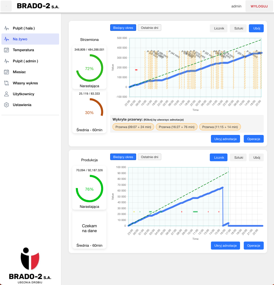 Production Monitoring System